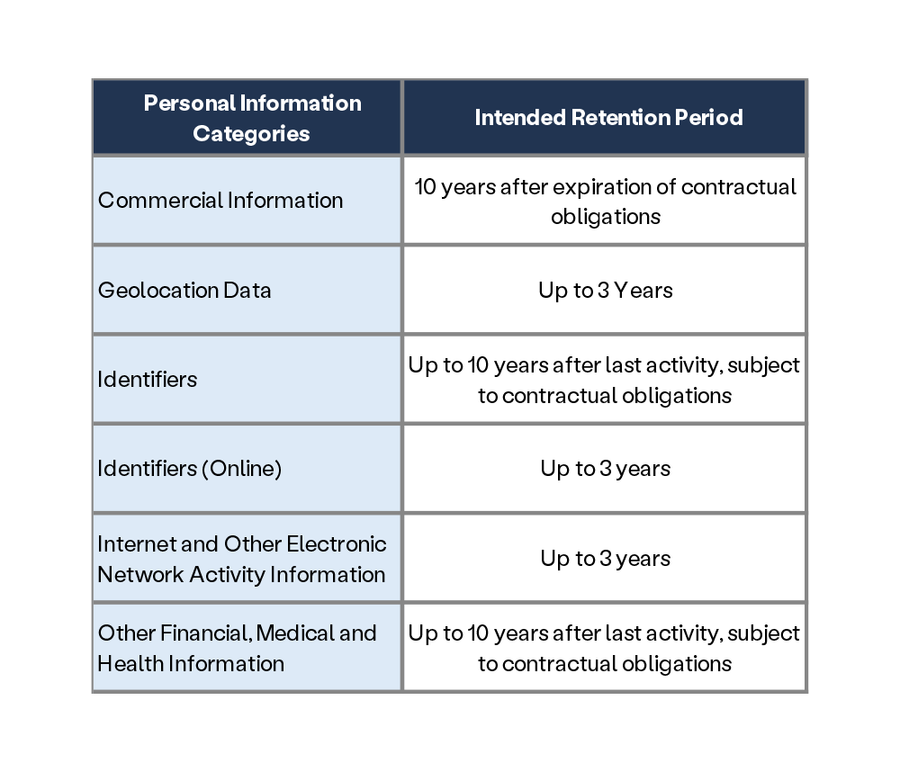 State Privacy Rights